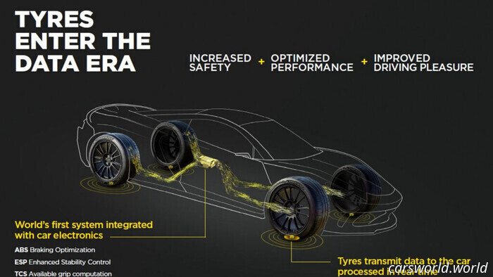 Aston Martin ha appena ottenuto una grande vittoria tecnologica su ruote con pneumatici cyber che l'America potrebbe vietare | Carscoops